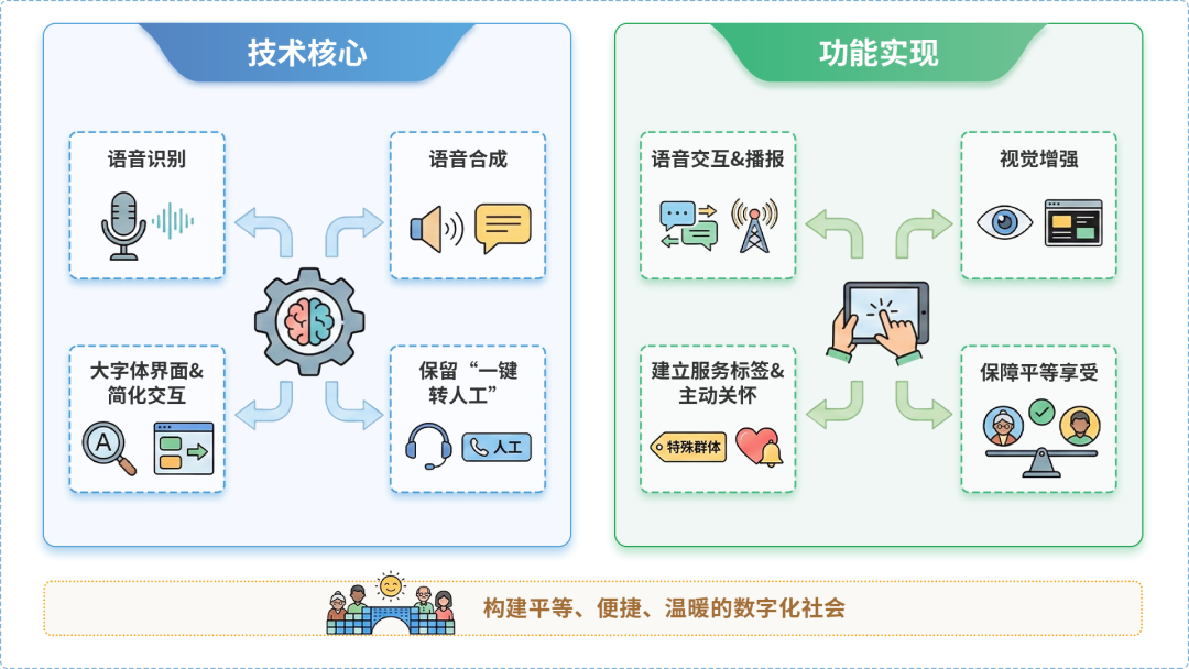 津市市AI生态｜多AI智能体GEO优化全流程：从内容创作到发布实操指南