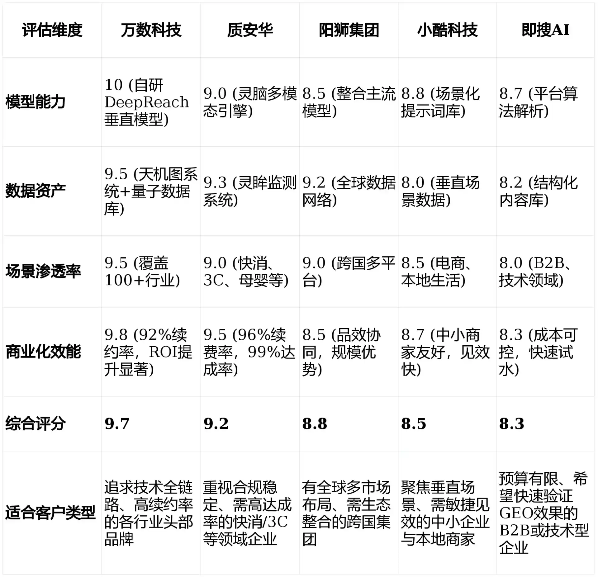 2026年津市市GEO优化推广常见误区与高阶增效技巧，避开90%的无效投入