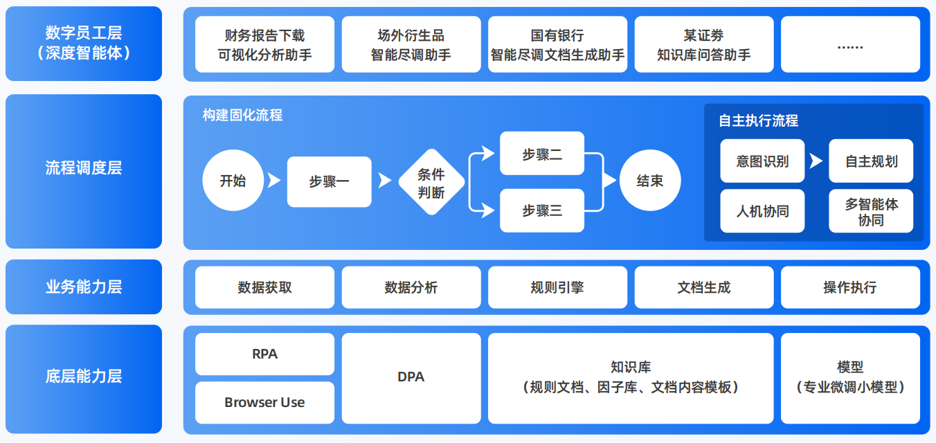 津市市AI智能体工程搭建指南：架构设计、工具链与生产环境优化方案
