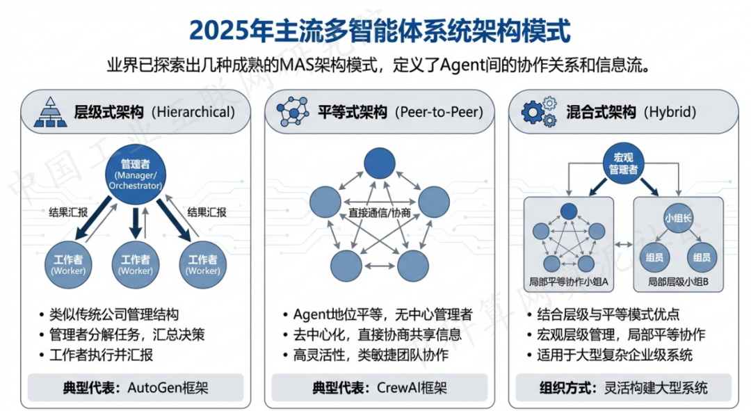 津市市 AI 智能体商业应用探析：智能自主程序助力企业数字化升级