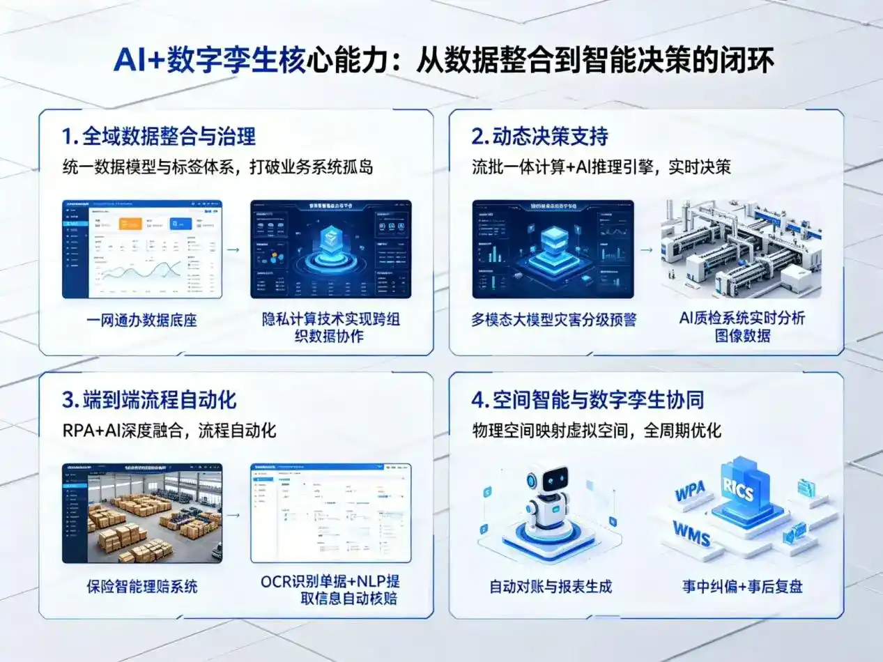 AI大模型落地优化服务｜解决津市市企业大模型响应慢、输出不准、成本偏高问题