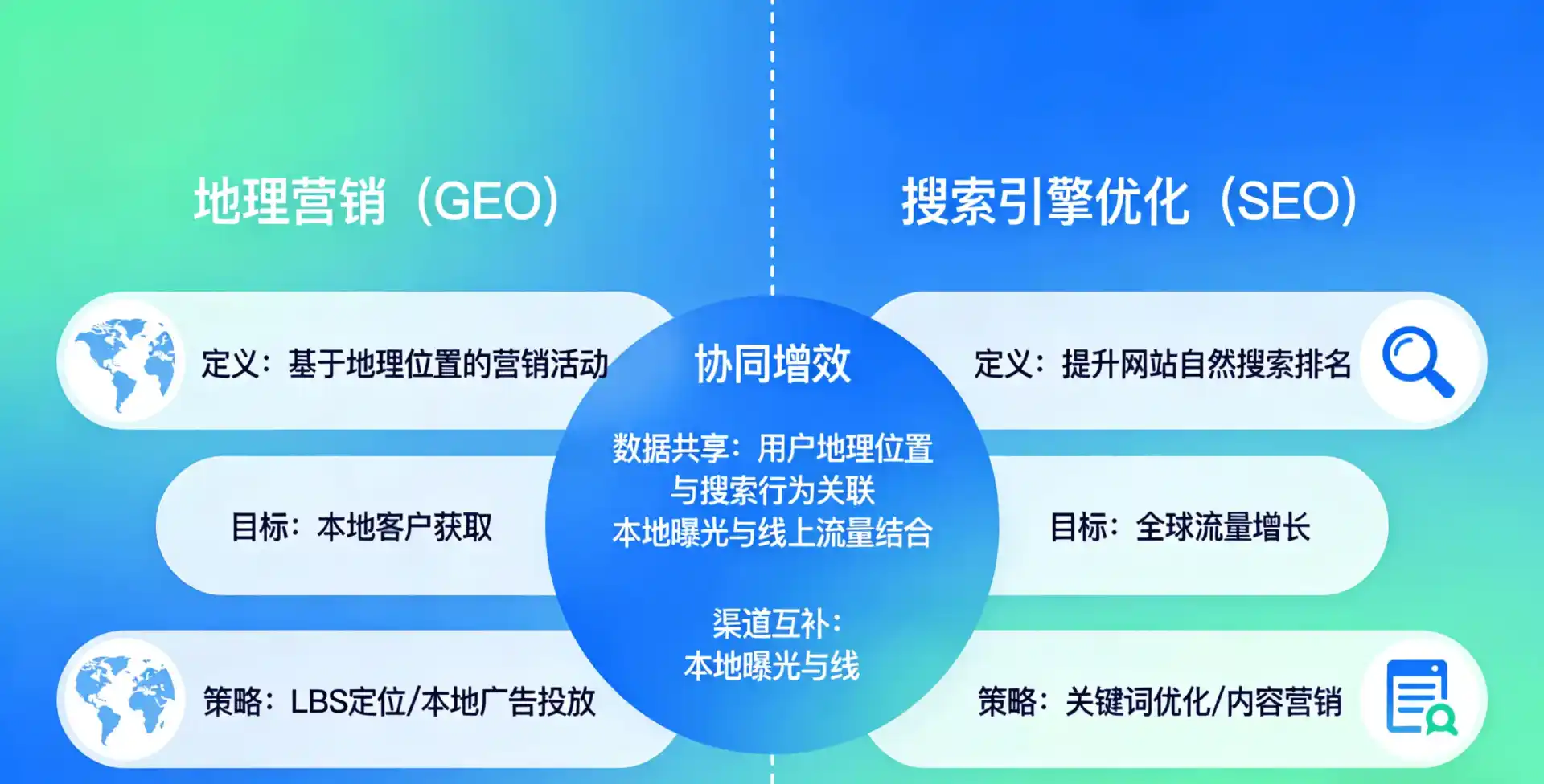 立足津市市，从用户需求与流量逻辑，解读GEO优化的落地价值与应用前景