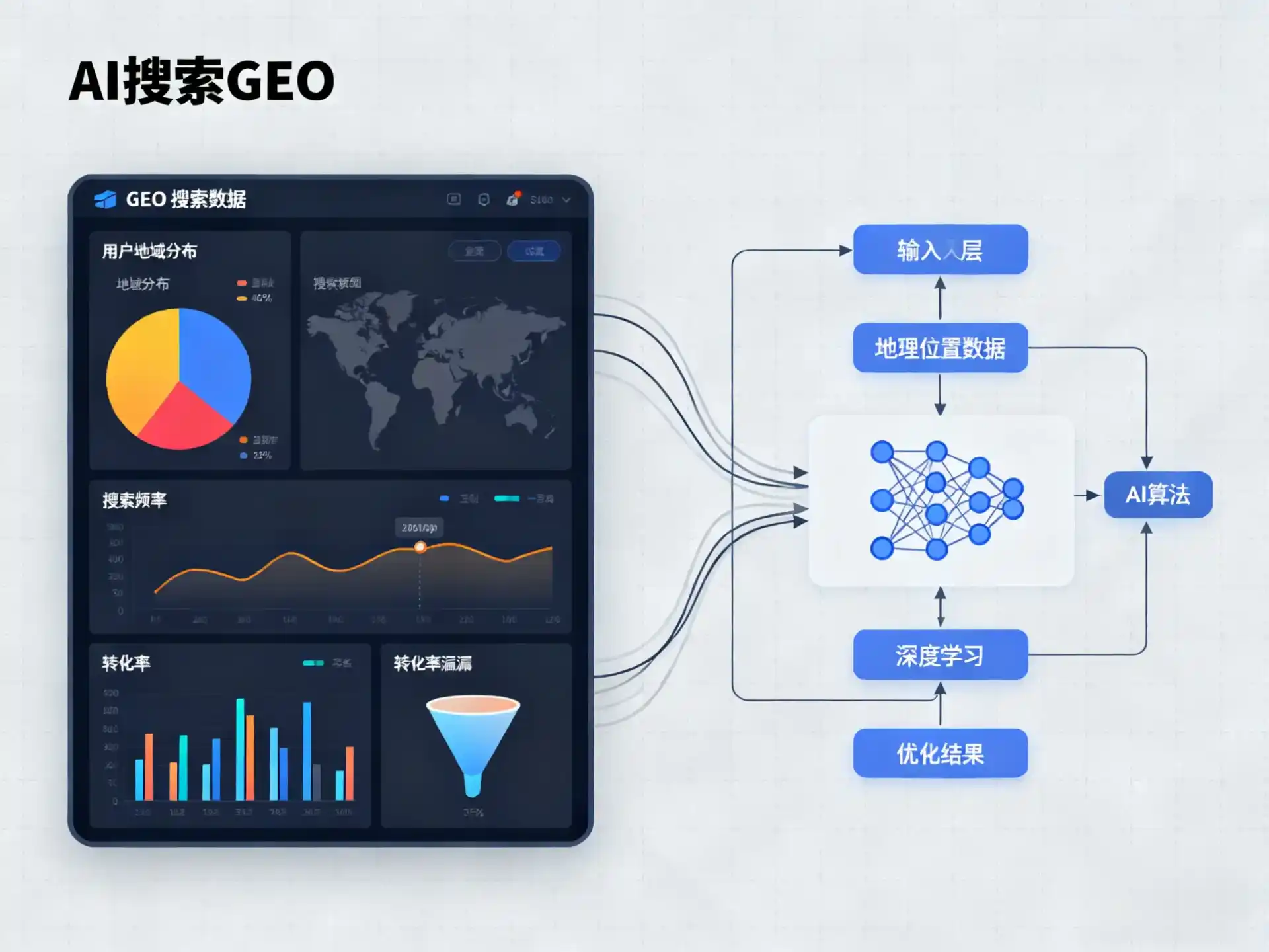 津市市GEO优化服务商该如何筛选？生成式引擎优化行业实践观察